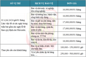 Giá thuê dịch vụ bảo vệ chuyên nghiệp 2022